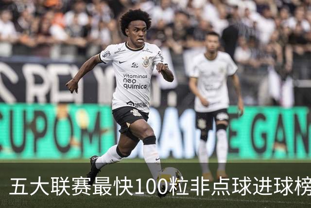 五大联赛最快100粒非点球进球榜：C罗苏牙并列第1，哈兰德杀入前3